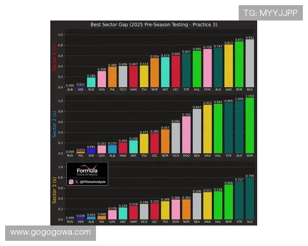 2025赛季F1赛事重磅变化 揭秘新规则如何影响车队竞争格局